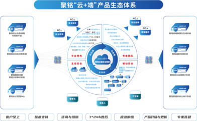 聚銘網(wǎng)絡(luò)榮膺中國(guó)信息通信研究院“數(shù)據(jù)安全推進(jìn)計(jì)劃”成員單位，技術(shù)服務(wù)實(shí)力獲權(quán)威認(rèn)可